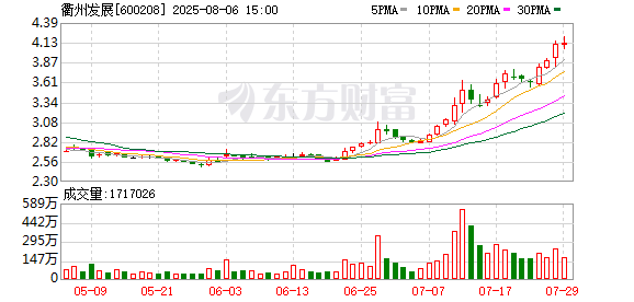 豌豆财富 衢州发展筹划重大事项停牌！4天狂揽近6亿元 引爆这个赛道