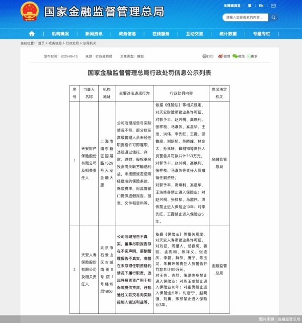 富兴配资端 违规将投资资产用于担保或提供贷款等，天安人寿被吊销业务许可证